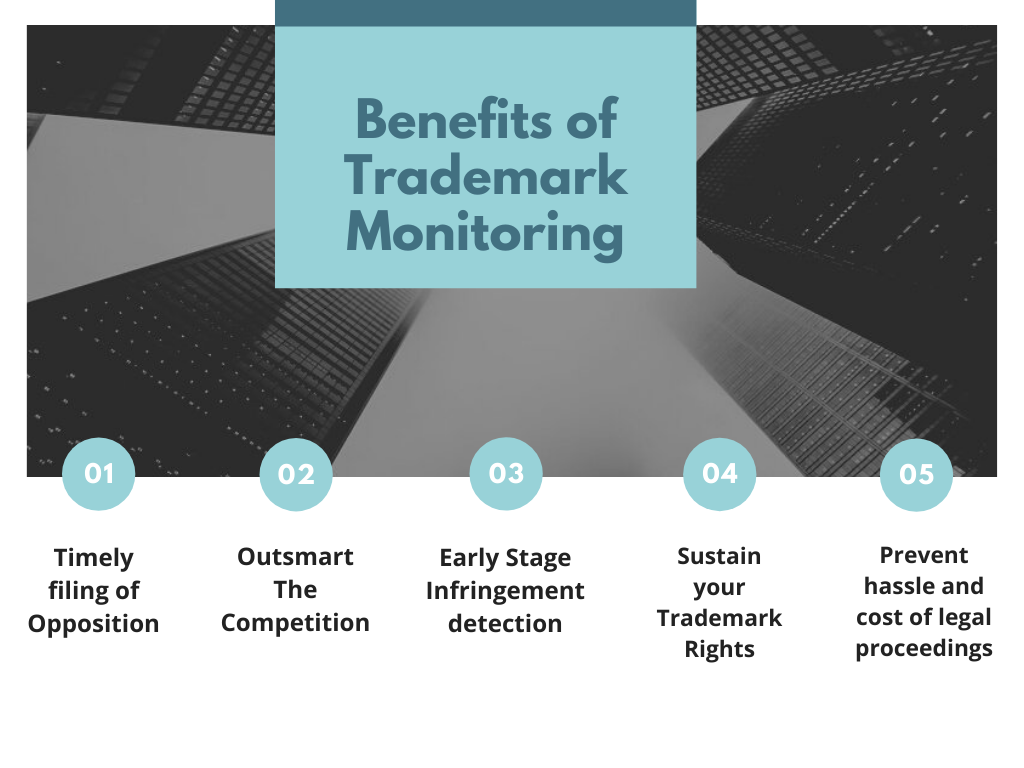 Watch a Trademark - Corsearch